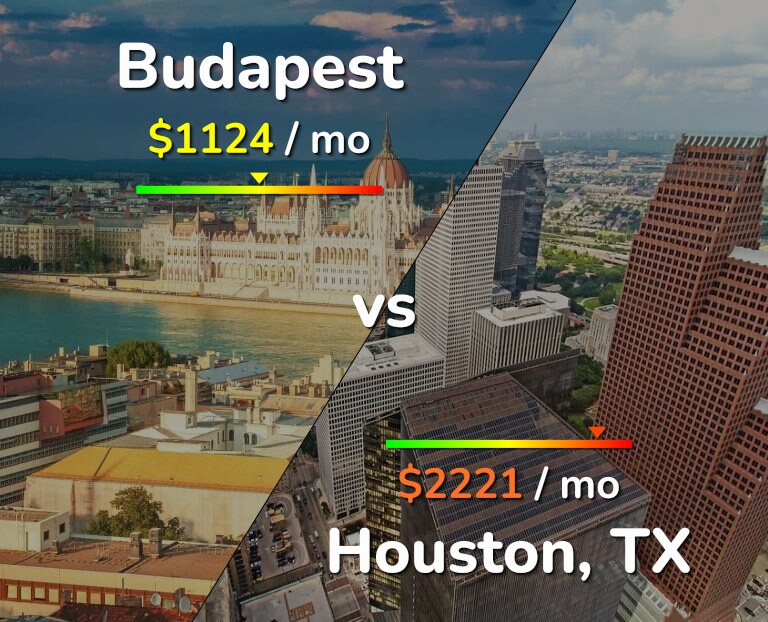 Cost of living in Budapest vs Houston infographic