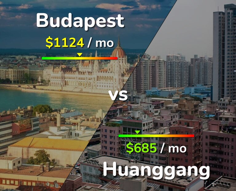 Cost of living in Budapest vs Huanggang infographic