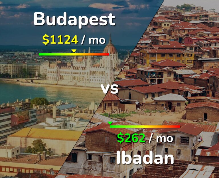 Cost of living in Budapest vs Ibadan infographic