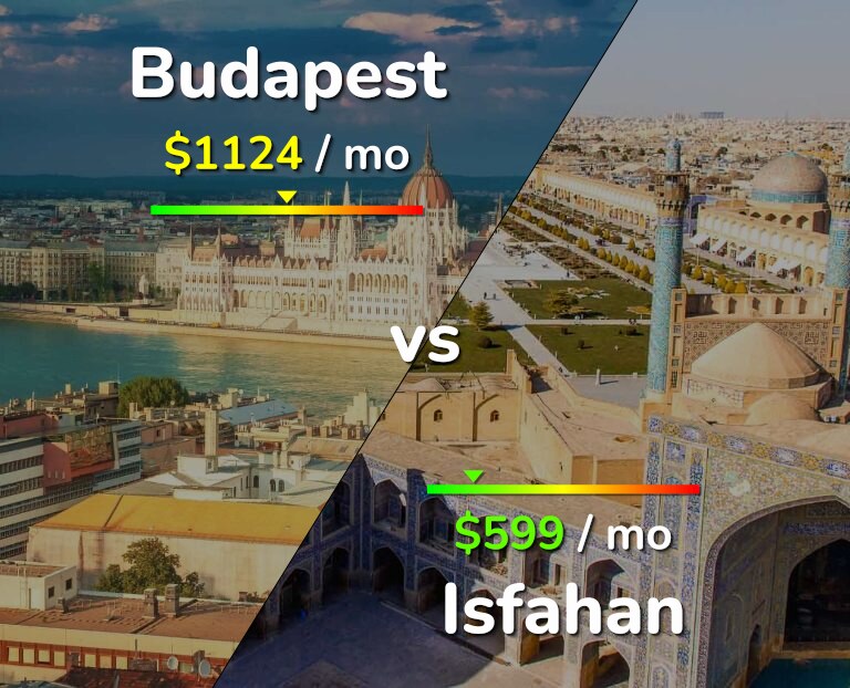 Cost of living in Budapest vs Isfahan infographic