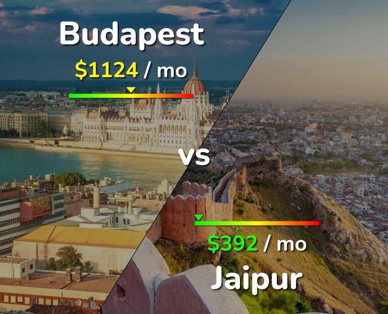 Cost of living in Budapest vs Jaipur infographic