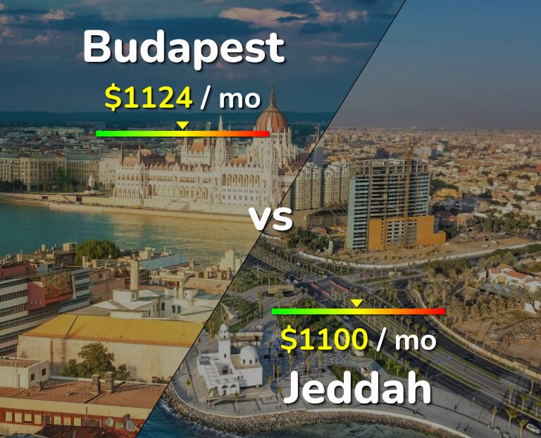 Cost of living in Budapest vs Jeddah infographic