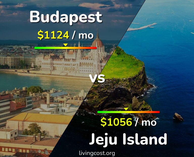 Cost of living in Budapest vs Jeju Island infographic