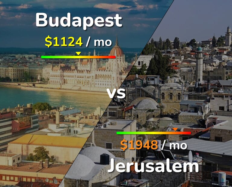 Cost of living in Budapest vs Jerusalem infographic