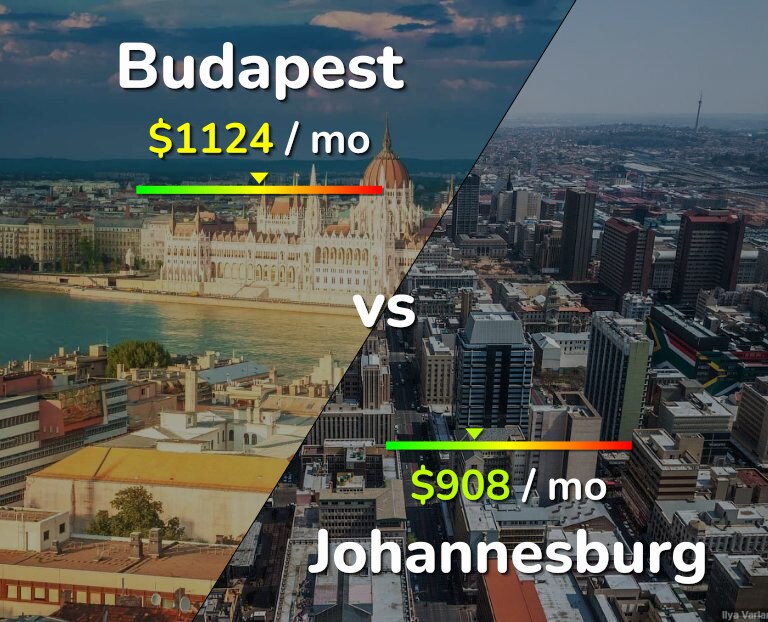Cost of living in Budapest vs Johannesburg infographic