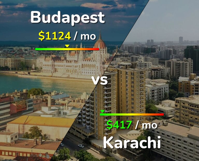 Cost of living in Budapest vs Karachi infographic