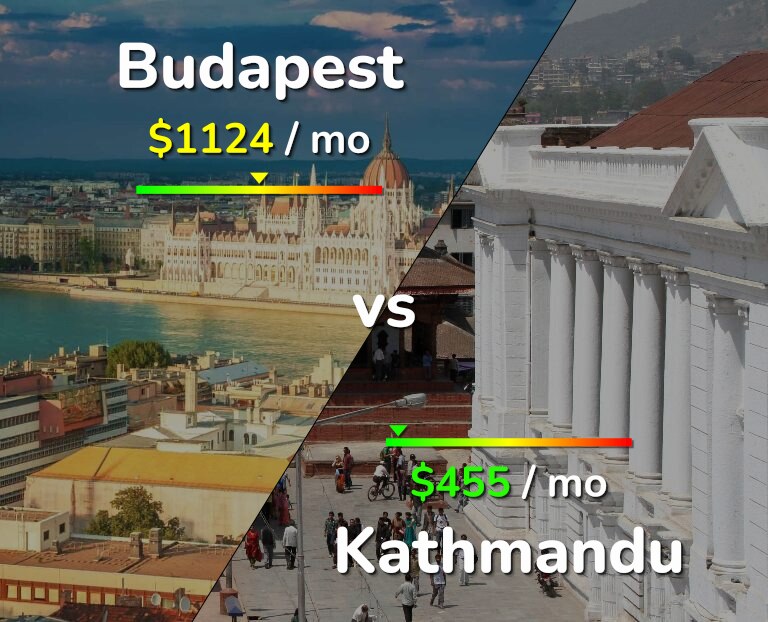 Cost of living in Budapest vs Kathmandu infographic