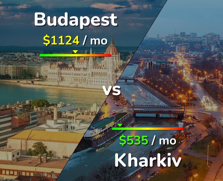 Cost of living in Budapest vs Kharkiv infographic