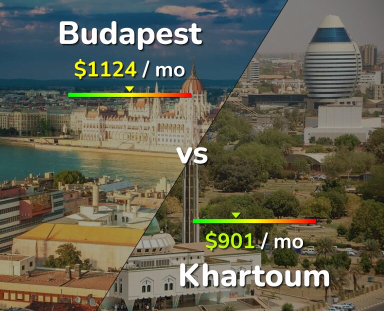 Cost of living in Budapest vs Khartoum infographic