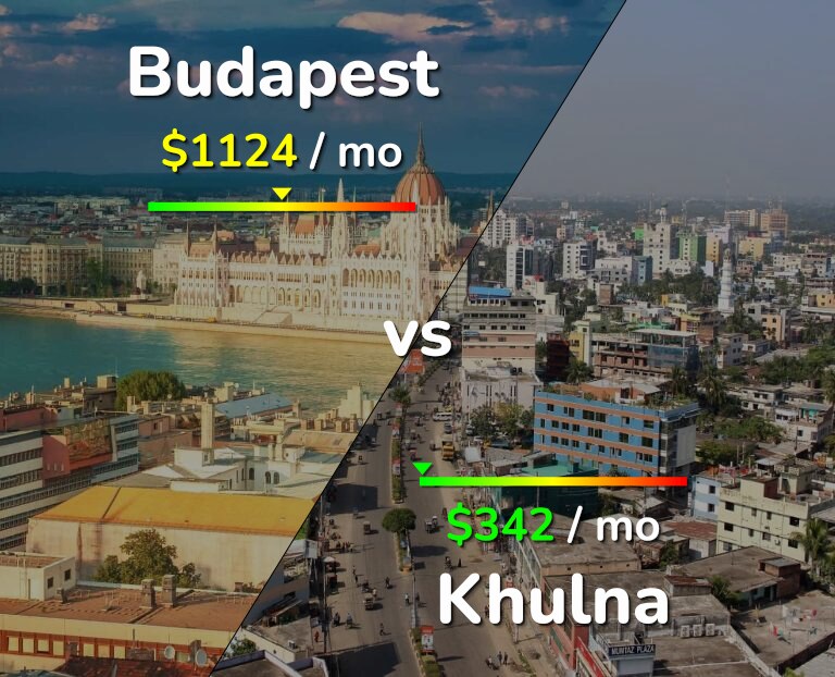 Cost of living in Budapest vs Khulna infographic