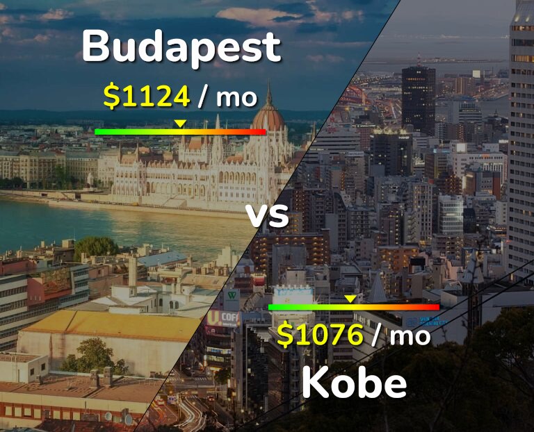 Cost of living in Budapest vs Kobe infographic