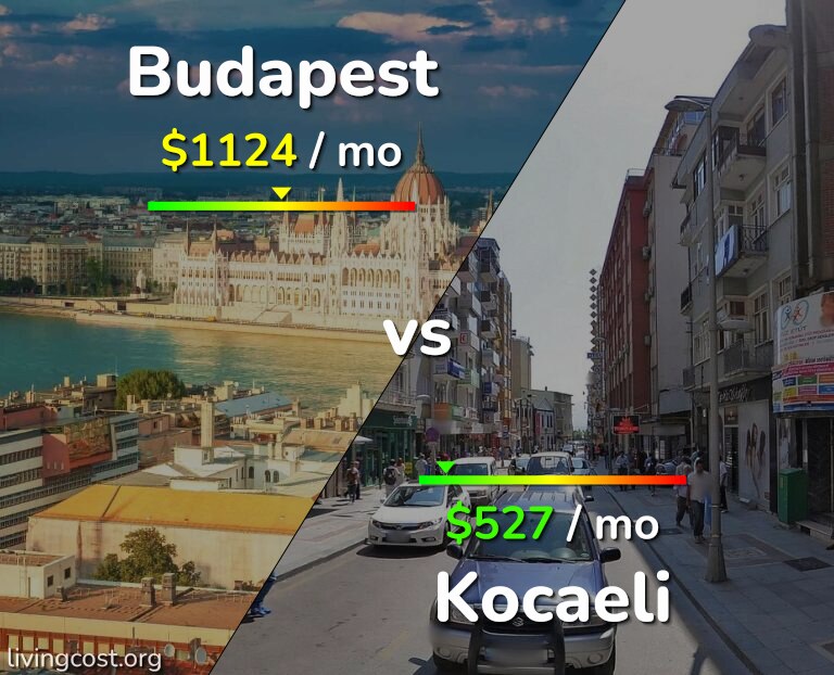 Cost of living in Budapest vs Kocaeli infographic
