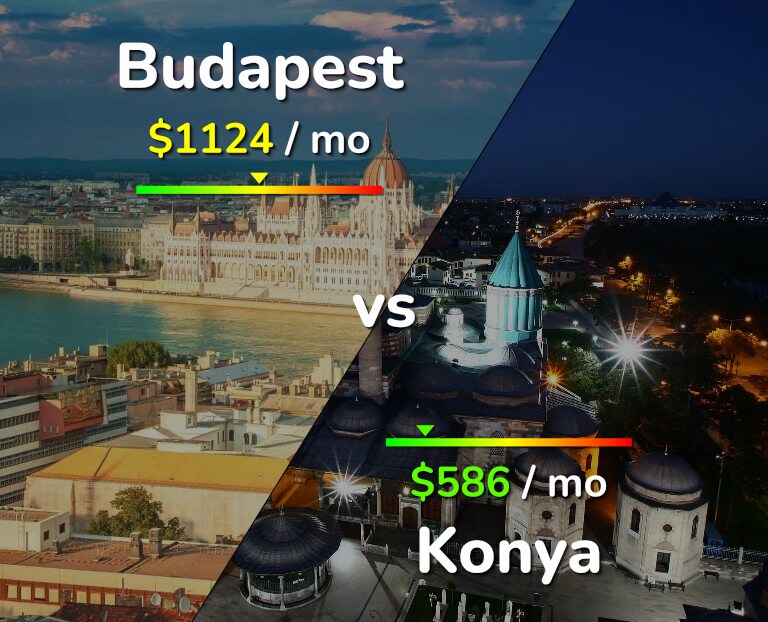 Cost of living in Budapest vs Konya infographic