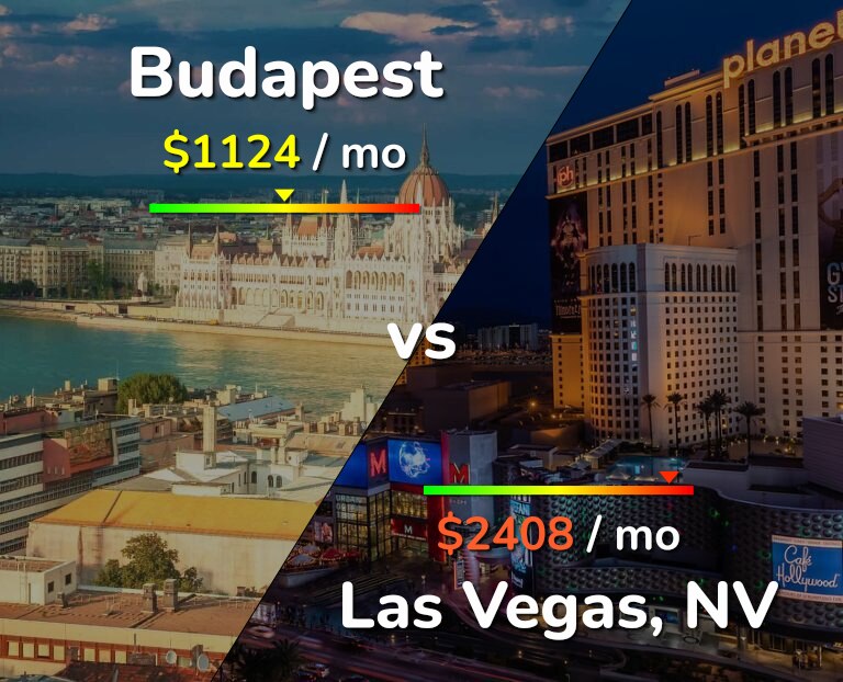 Cost of living in Budapest vs Las Vegas infographic