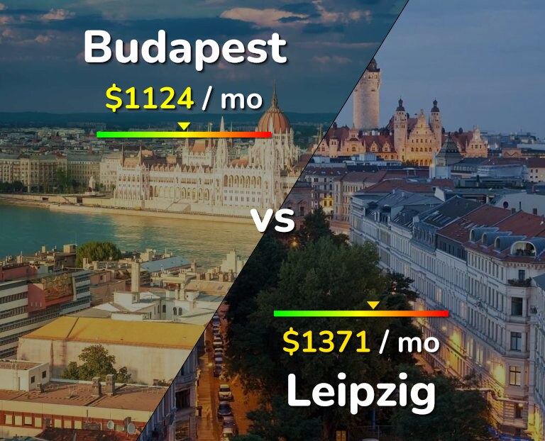 Cost of living in Budapest vs Leipzig infographic