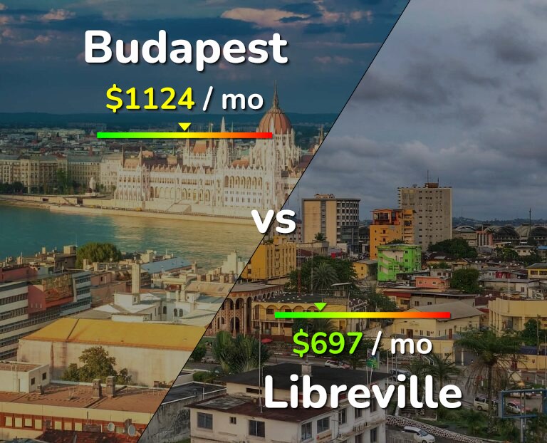 Cost of living in Budapest vs Libreville infographic