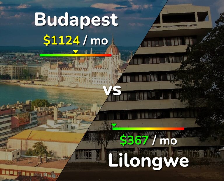 Cost of living in Budapest vs Lilongwe infographic