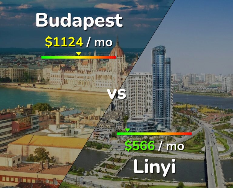 Cost of living in Budapest vs Linyi infographic