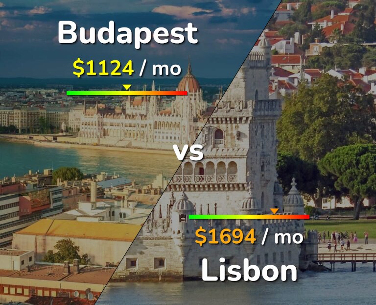Cost of living in Budapest vs Lisbon infographic