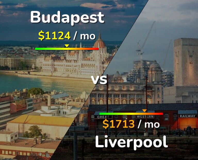 Cost of living in Budapest vs Liverpool infographic