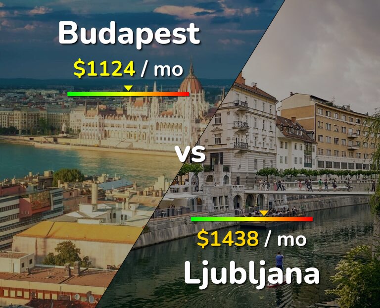 Cost of living in Budapest vs Ljubljana infographic