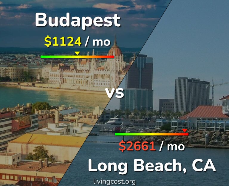 Cost of living in Budapest vs Long Beach infographic