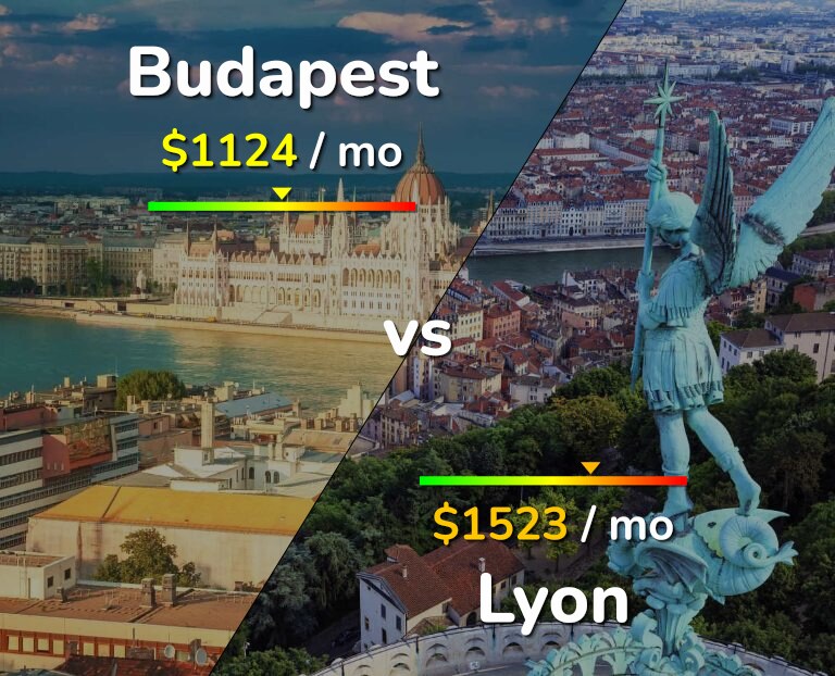 Cost of living in Budapest vs Lyon infographic