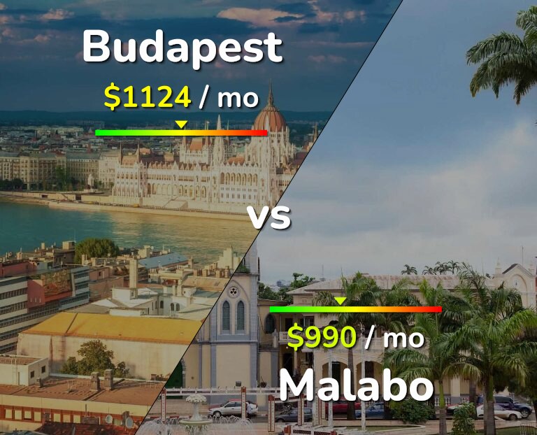 Cost of living in Budapest vs Malabo infographic