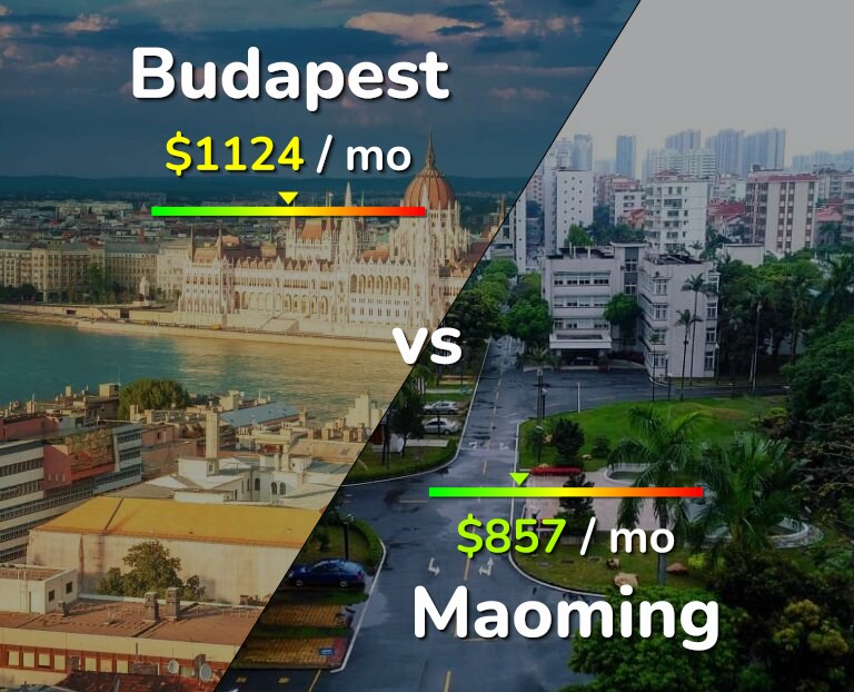 Cost of living in Budapest vs Maoming infographic