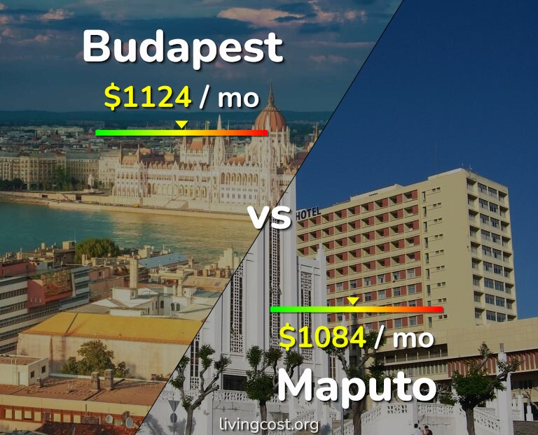 Cost of living in Budapest vs Maputo infographic