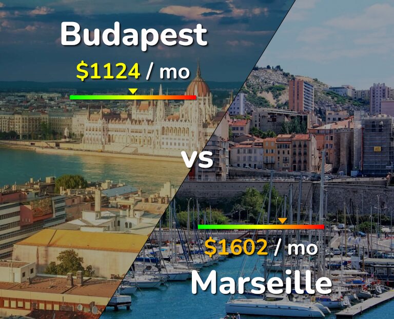 Cost of living in Budapest vs Marseille infographic
