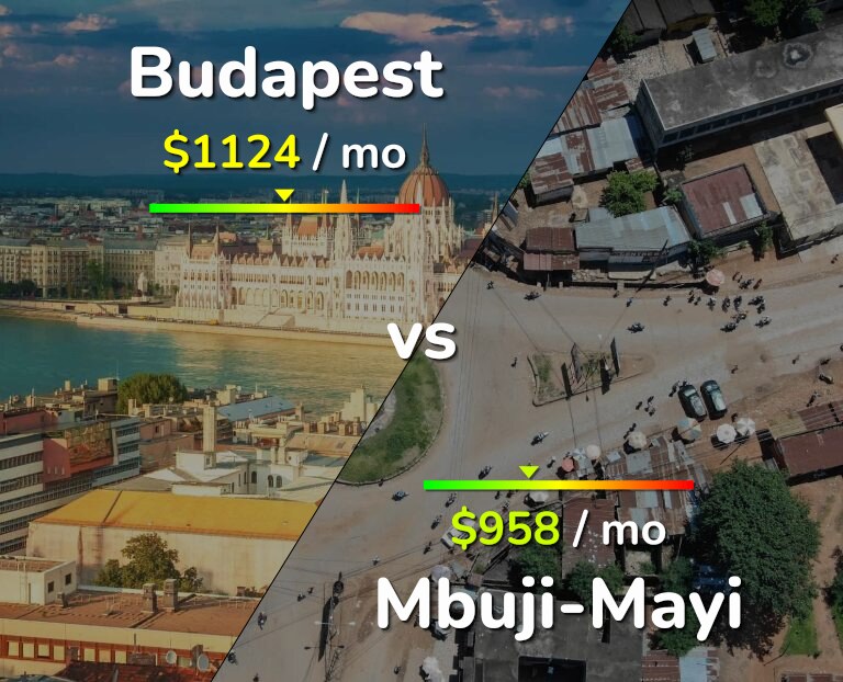 Cost of living in Budapest vs Mbuji-Mayi infographic