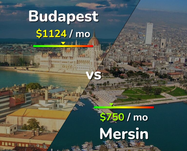 Cost of living in Budapest vs Mersin infographic