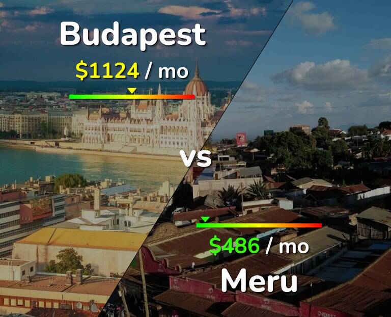 Cost of living in Budapest vs Meru infographic
