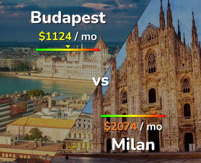 Cost of living in Budapest vs Milan infographic