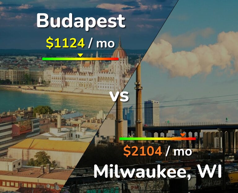 Cost of living in Budapest vs Milwaukee infographic