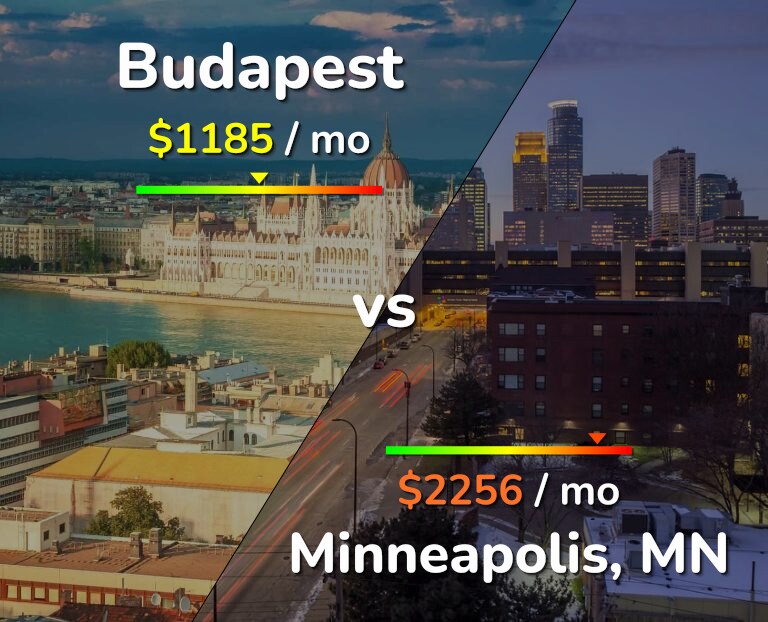 Cost of living in Budapest vs Minneapolis infographic