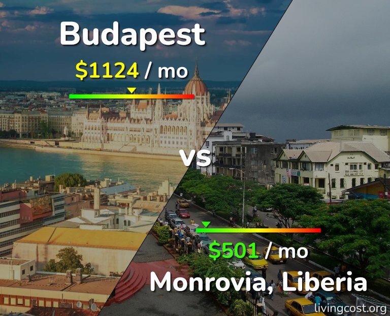 Cost of living in Budapest vs Monrovia infographic