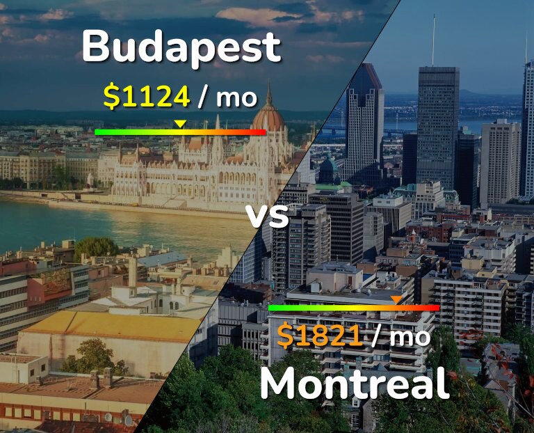 Cost of living in Budapest vs Montreal infographic