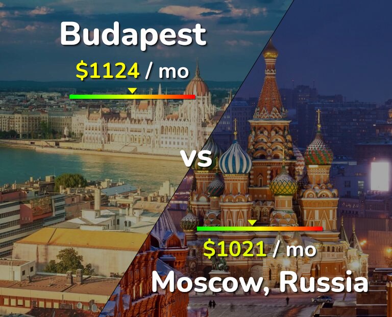 Cost of living in Budapest vs Moscow infographic