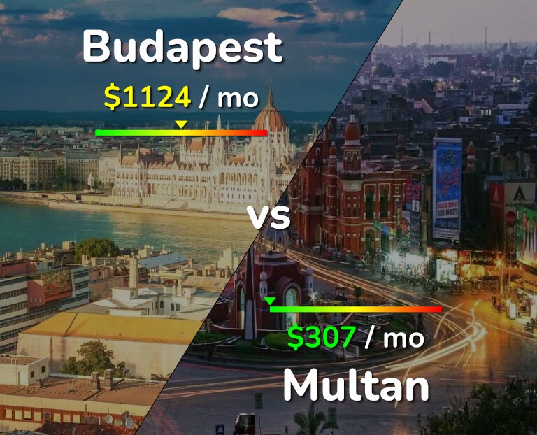 Cost of living in Budapest vs Multan infographic