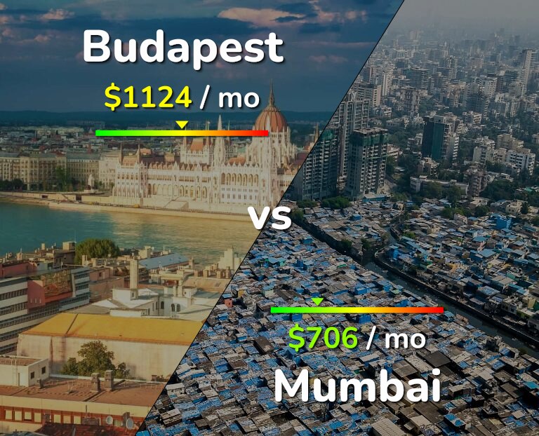 Cost of living in Budapest vs Mumbai infographic