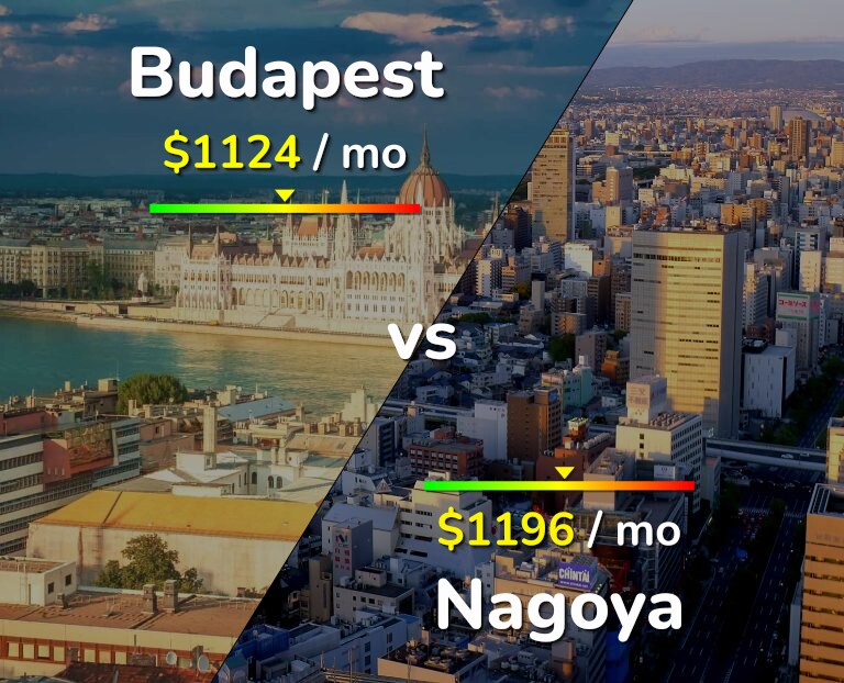 Cost of living in Budapest vs Nagoya infographic