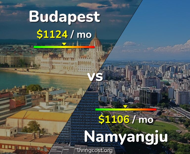 Cost of living in Budapest vs Namyangju infographic