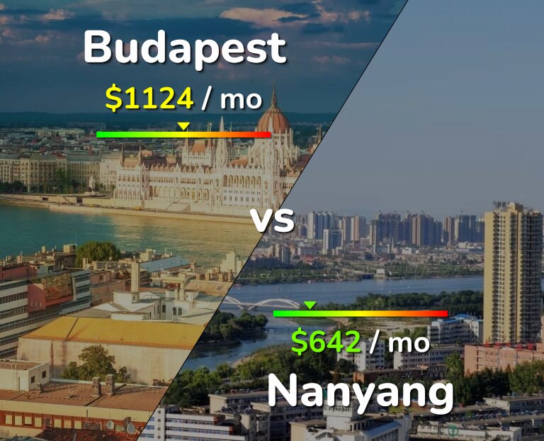 Cost of living in Budapest vs Nanyang infographic