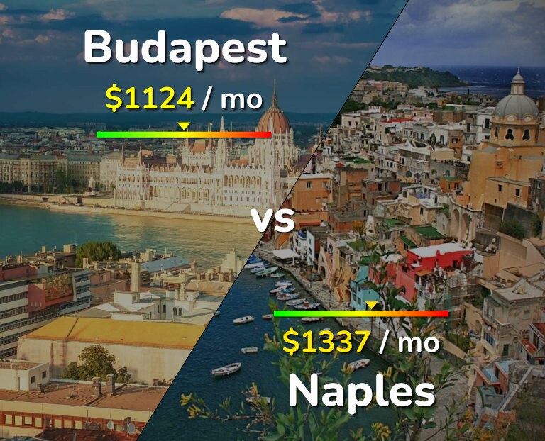 Cost of living in Budapest vs Naples infographic
