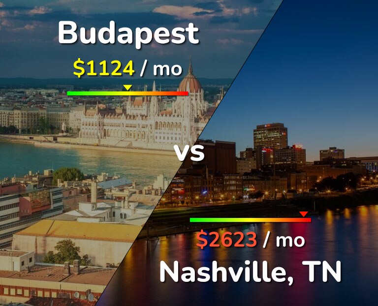 Cost of living in Budapest vs Nashville infographic