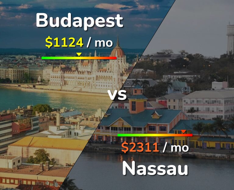 Cost of living in Budapest vs Nassau infographic