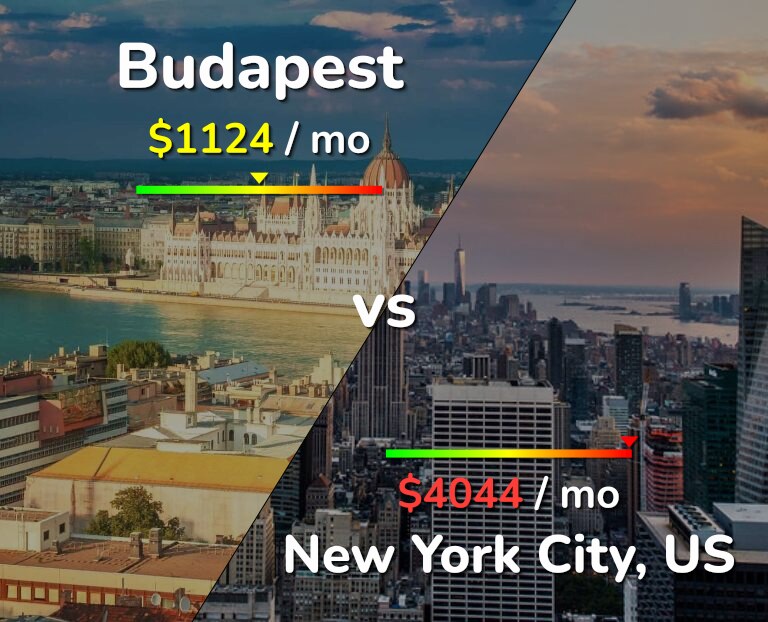 Cost of living in Budapest vs New York City infographic
