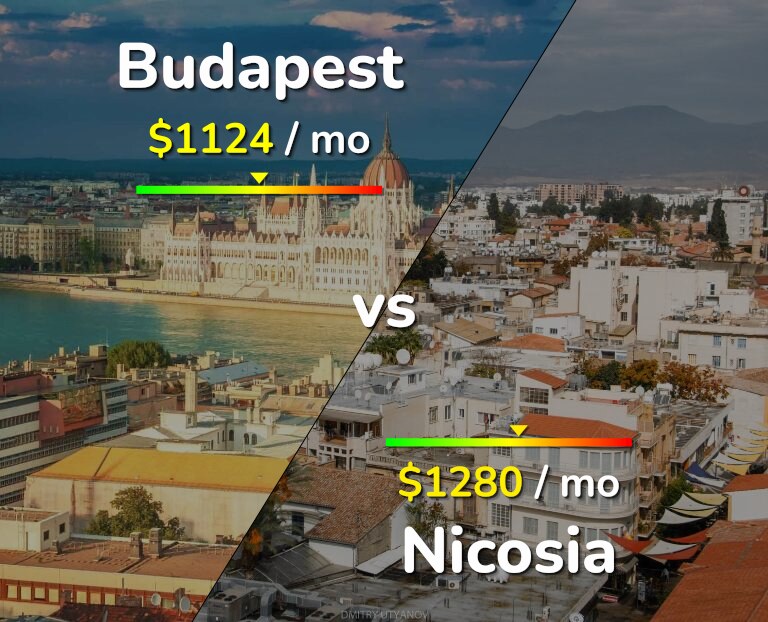 Cost of living in Budapest vs Nicosia infographic